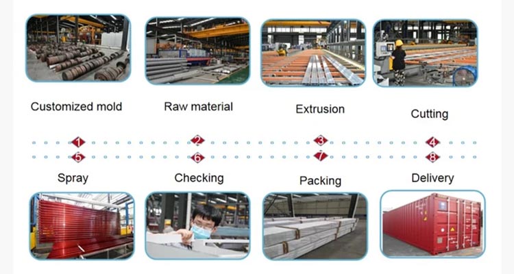 aluminium extrusion profile ordering process