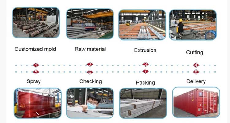 anodized aluminum extrusion purchase process