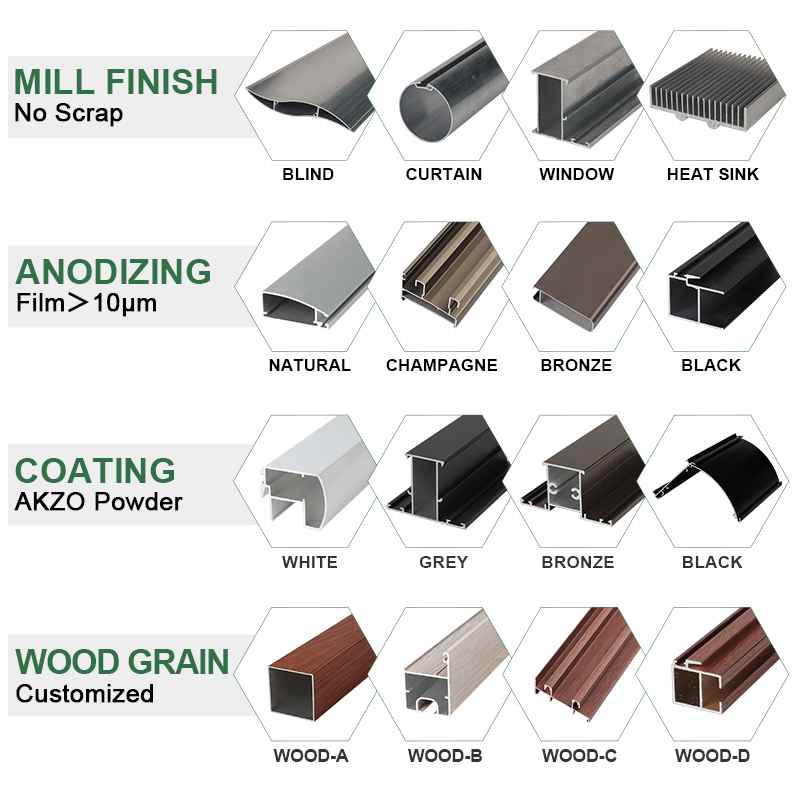 finishes for aluminum kitchen cabinet handle section